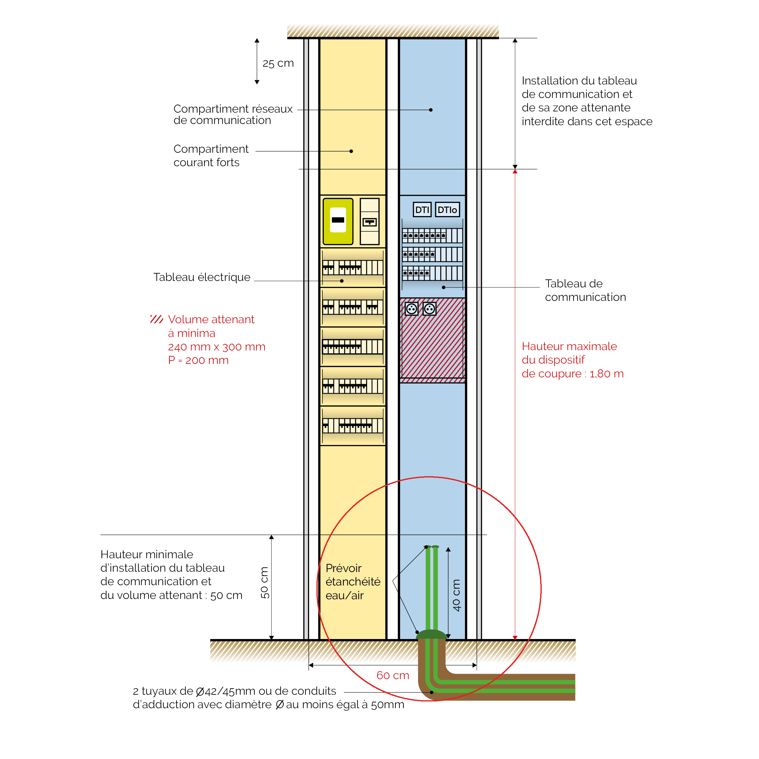 Local professionnel isolé